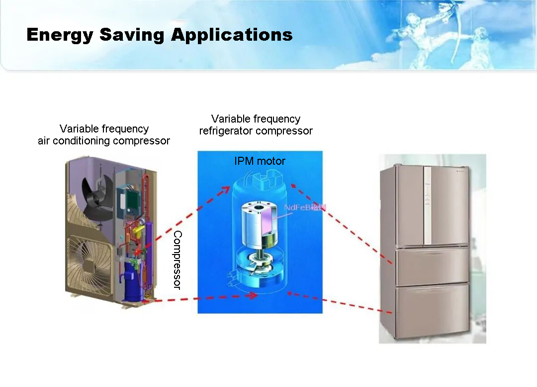 Energy Saving Applications