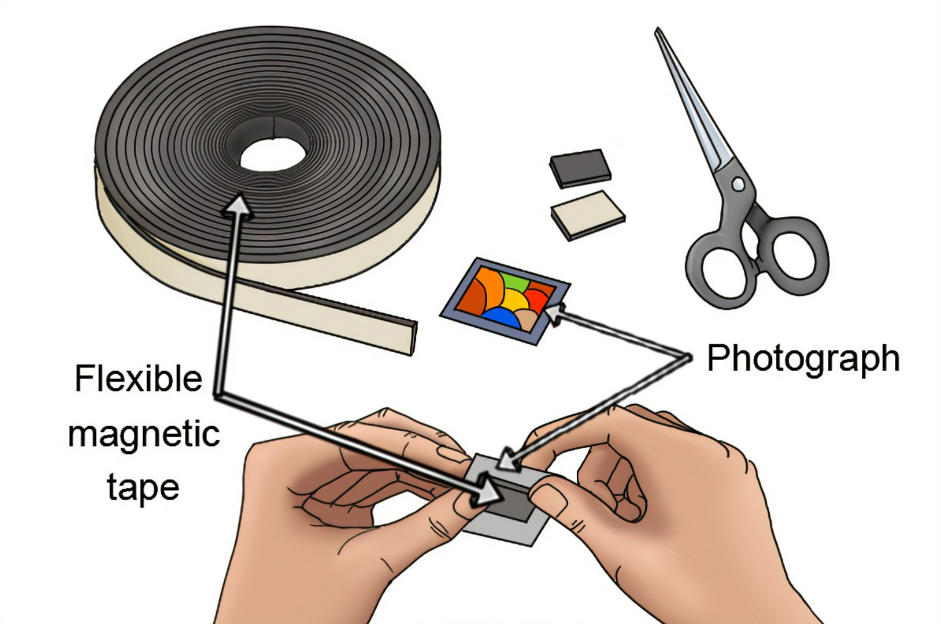 Flexible Magnets application